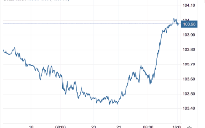 Stocks And Precious Metals Charts – Mostly Unchanged