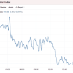 Stocks And Precious Metals Charts – A Little Bounce