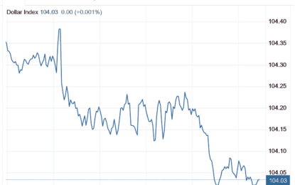 Stocks And Precious Metals Charts – A Little Bounce