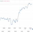 Stocks And Precious Metals Charts – Locus Of The Bubble