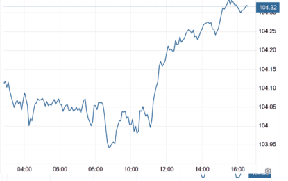 Stocks And Precious Metals Charts – Locus Of The Bubble