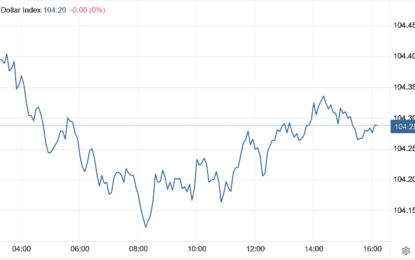 Stocks And Precious Metals Charts – Buoyant Markets