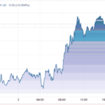 Stocks And Precious Metals Charts – Perception Management Is Everything