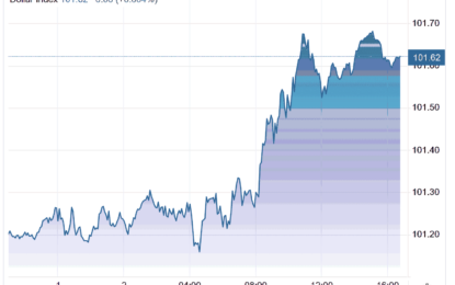 Stocks And Precious Metals Charts – Perception Management Is Everything