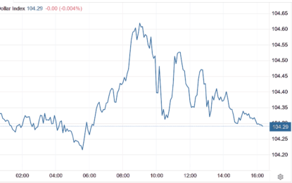 Stocks And Precious Metals Charts – Elections Next Week