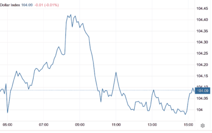 Stocks And Precious Metals Charts – Reasonable Support Level