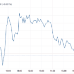 Stocks And Precious Metals Charts – Happy Halloween