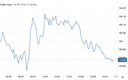 Stocks And Precious Metals Charts – Happy Halloween