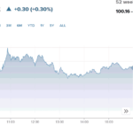 Stocks And Precious Metals Charts – Escalating Conflicts