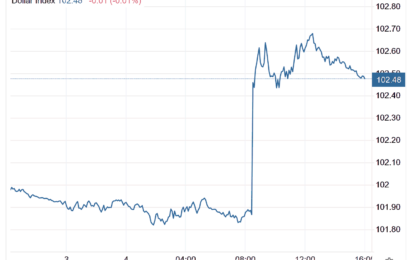 Stocks And Precious Metal Charts – Risk Assets Rallied