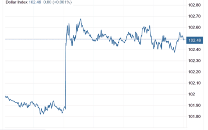 Stocks And Precious Metals Charts – Finding A Bottom