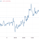 Stocks And Precious Metals Charts – The Aftermath Of The Non-Farm Payrolls