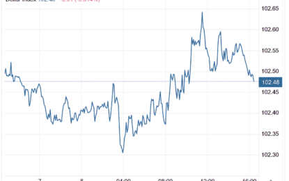 Stocks And Precious Metals Charts – The Aftermath Of The Non-Farm Payrolls