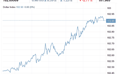 Stocks And Precious Metals Charts – Rally Off The Recent Bottom