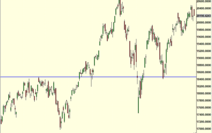 Slow Grind Higher, Bonds Trying, Crude Not So Much