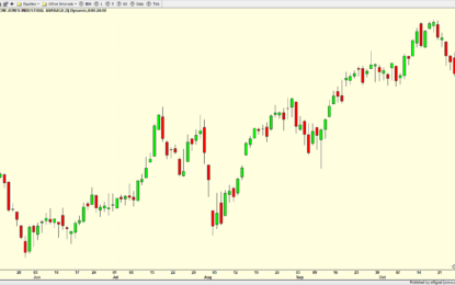 Markets Firm As Election Draws Closer – Some Model Inputs