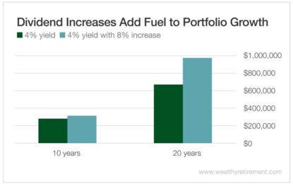 Perpetual Dividend Raisers: The Secret To Long-Term Wealth Creation