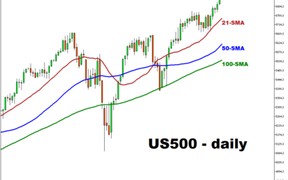 S&P 500 Hits New Record High