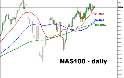 This Week: NDX To Move Back To Its Record High?