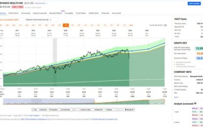 What The Earnings Miss Means For Elevance’s Future