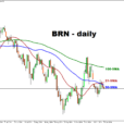 BRN Heading Towards Weekly Gain?