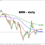 BRN Heading Towards Weekly Gain?