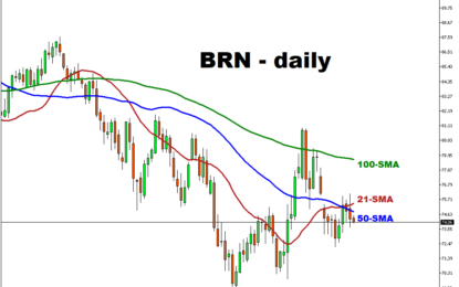 BRN Heading Towards Weekly Gain?