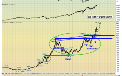 Getting More Gold And $60 For GDX