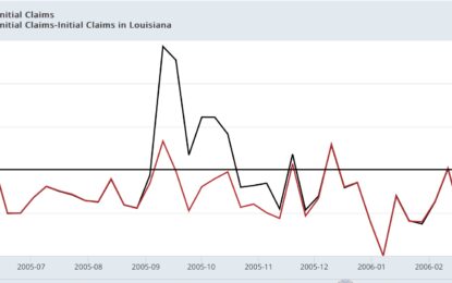 Why Hurricane Effects And Funky Seasonal Adjustments Will Make Tomorrow’s Initial Cliams Report Particularly Fun