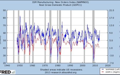 Are Manufacturing And Construction In A Synchronous Downturn? If So, That’s Trouble