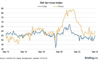 The ISM Services Index, Measuring 75% Of The Economy