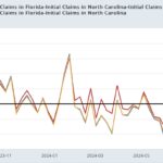 A Closer Look At The Recent Elevated Initial Claims