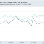 Real Retail Sales Increased In September, But Concern – And Their Yellow Flag – Continue