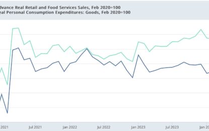 Real Retail Sales Increased In September, But Concern – And Their Yellow Flag – Continue