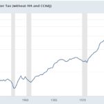 Are Corporate Profits Stalling In Q3?