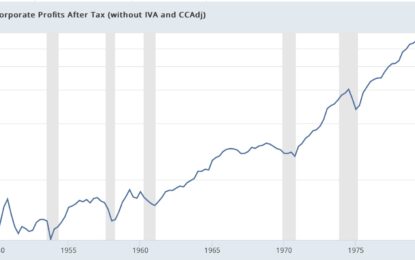 Are Corporate Profits Stalling In Q3?