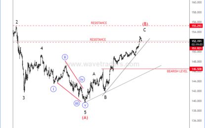 USD/JPY May Face Resistance, At Least Temporary One