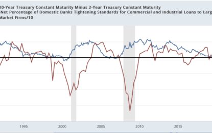 Why Has The Inverted Yield Curve Failed? A Fundamentals-Based Explanation