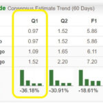 Bear Of The Day – Dollar General (DG)