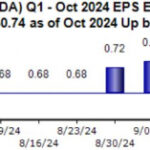 3 Key Releases To Watch This Earnings Season: NVDA, MCD, TSLA