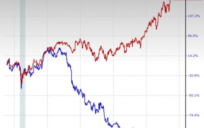 Bear Of The Day: Altice USA