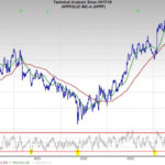 3 Growth Tech Stocks To Buy And Hold: VRT, SPOT, APPF