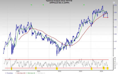 3 Growth Tech Stocks To Buy And Hold: VRT, SPOT, APPF