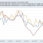 Housing Permits And Starts Stabilized In September