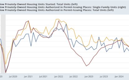 Housing Permits And Starts Stabilized In September