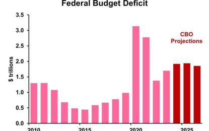 The Fed And Federal Budget Extravagance: Interest Rate Cuts At Risk