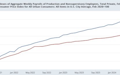 Real Aggregate Payrolls And Inflation Preview For September