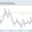 Jobless Claims: With Hurricane Effects Abating, Claims Return To Normal