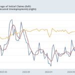 Jobless Claims: With Hurricane Effects Abating, Claims Return To Normal