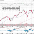 Market Briefing For Monday, Oct 7